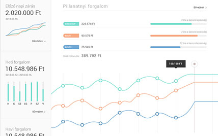SmartPortal - oparty na chmurze system informacji i płatności wspierający handlowców