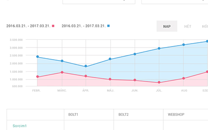 SmartPortal - oparty na chmurze system informacji i płatności wspierający handlowców