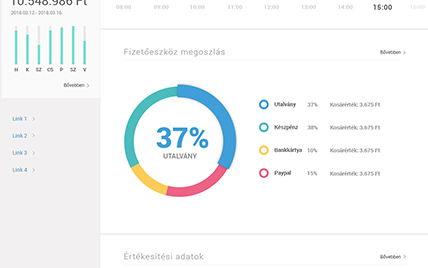 SmartPortal - oparty na chmurze system informacji i płatności wspierający handlowców